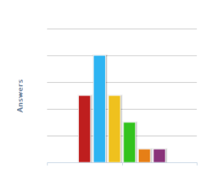 bar chart